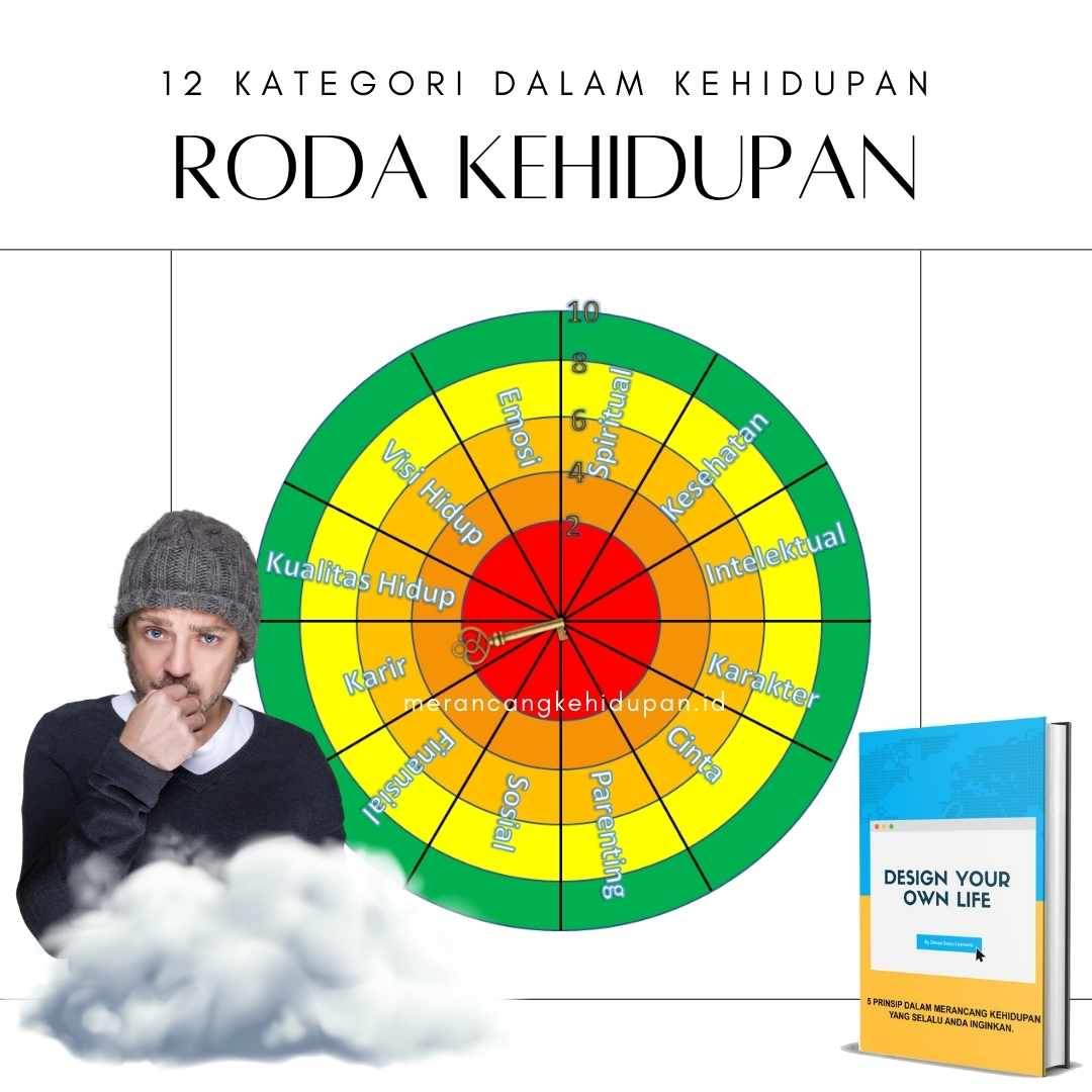 12 Roda Kehidupan ALDI — 12 aspek kehidupan